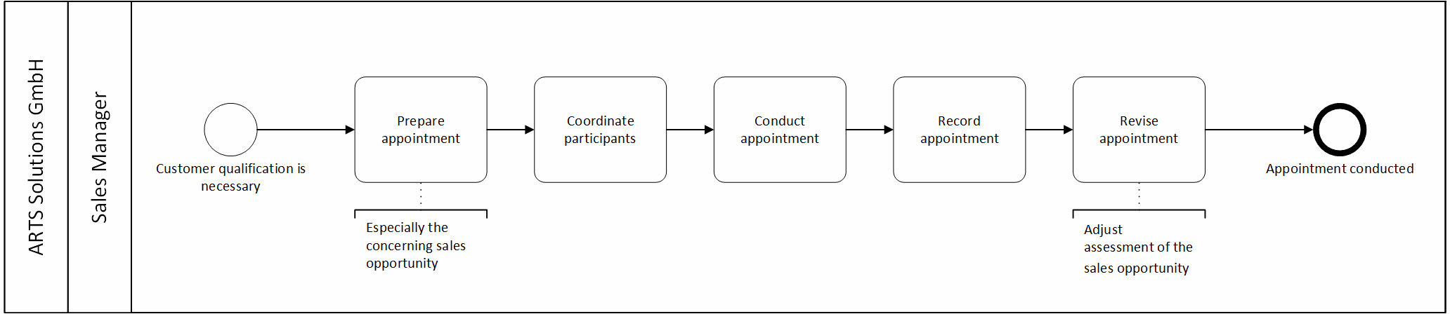 odoo CMS - a big picture