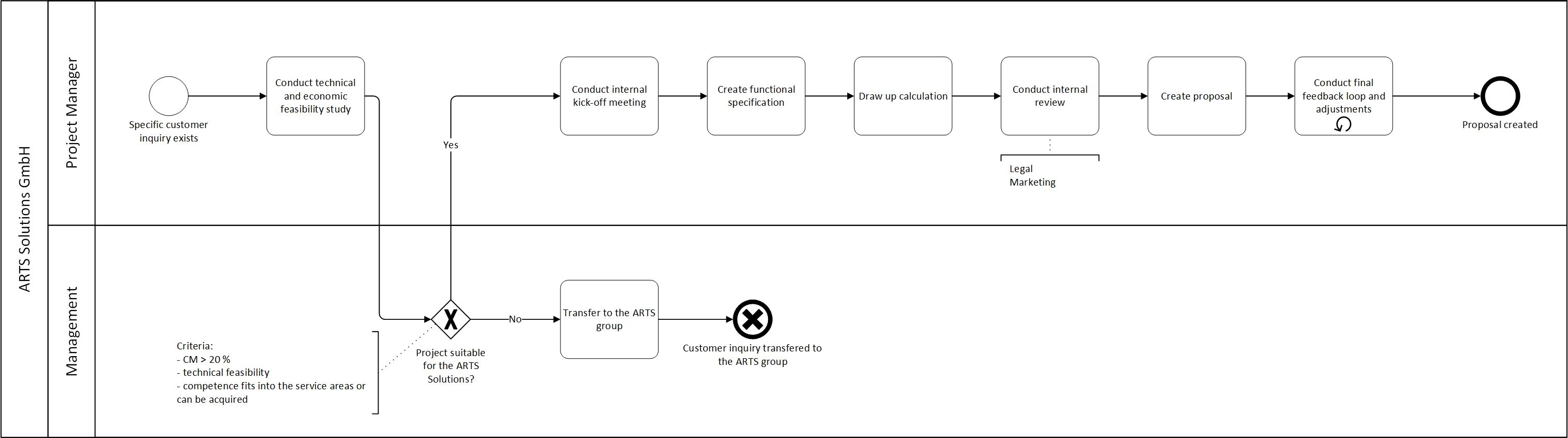 odoo CMS - a big picture