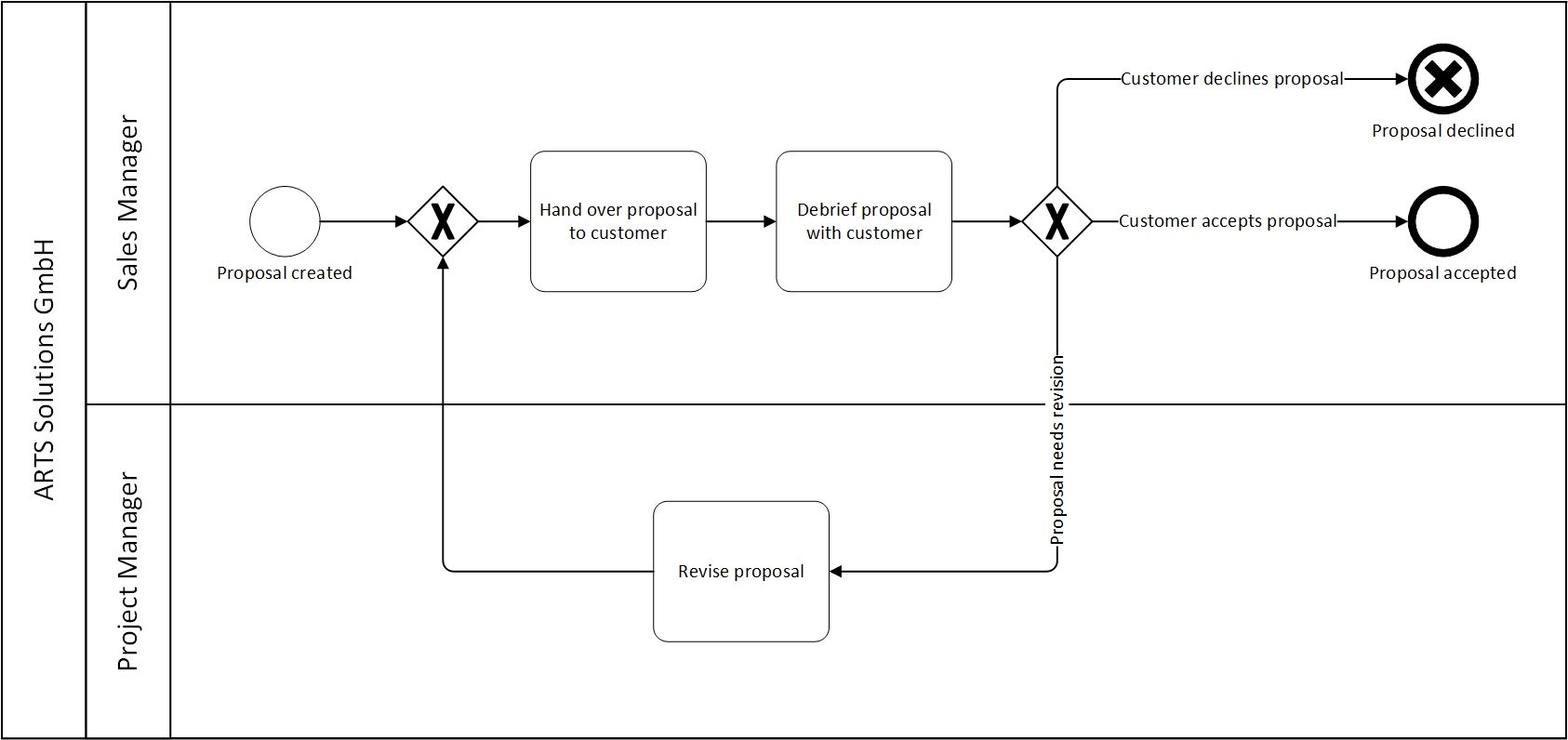 odoo CMS - a big picture