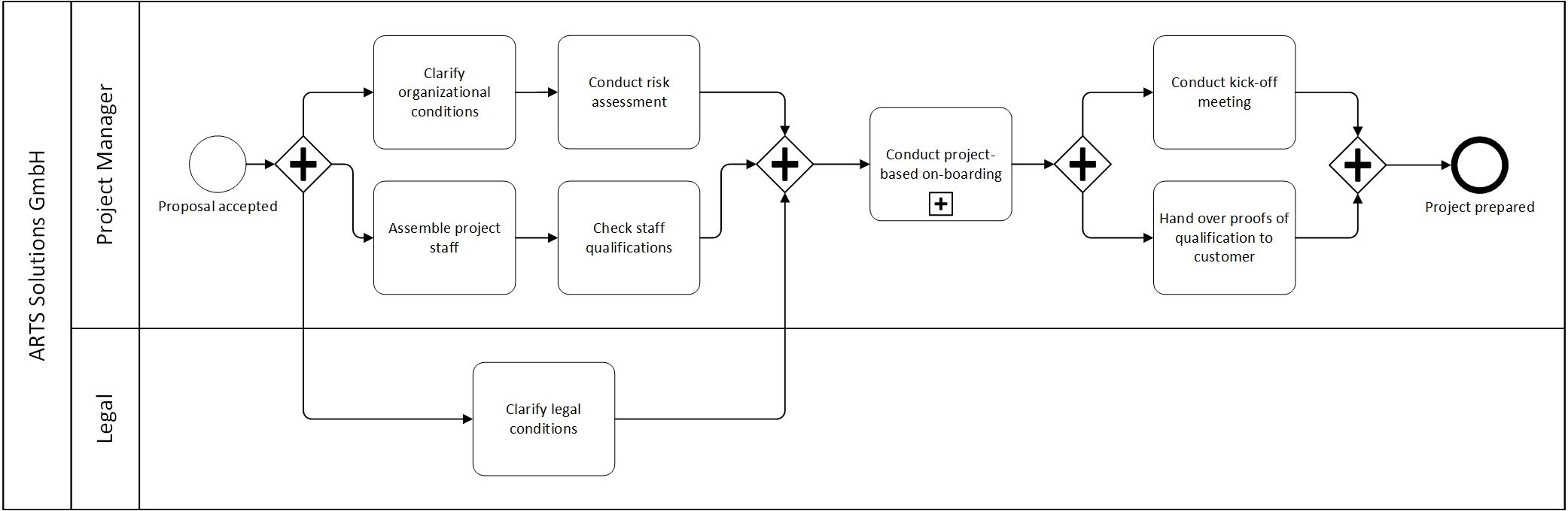 odoo CMS - a big picture