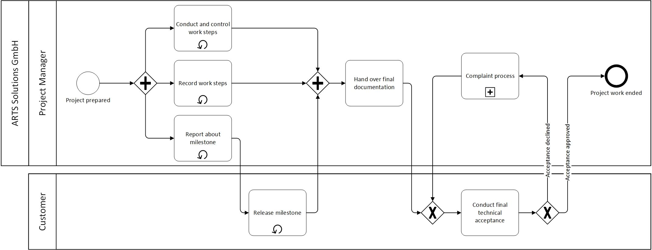 odoo CMS - a big picture