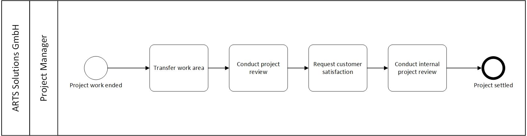 odoo CMS - a big picture