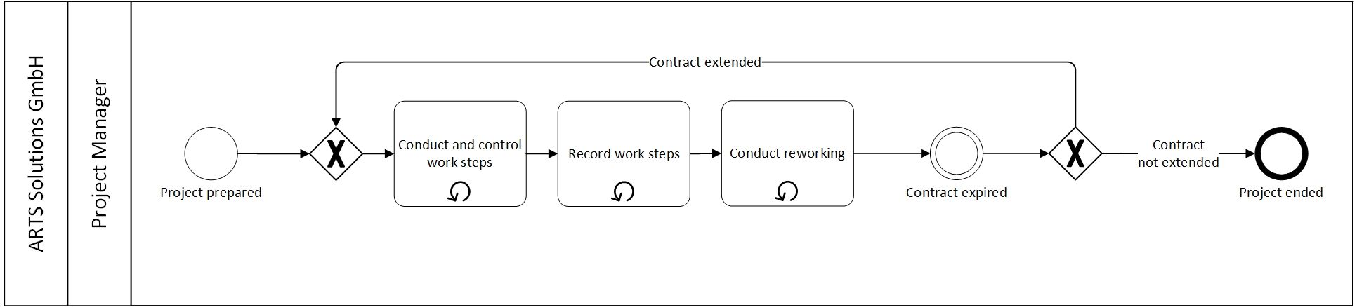 odoo CMS - a big picture