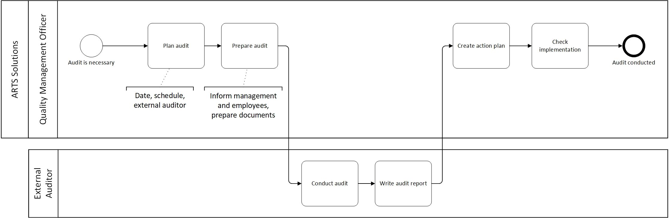 odoo CMS - a big picture