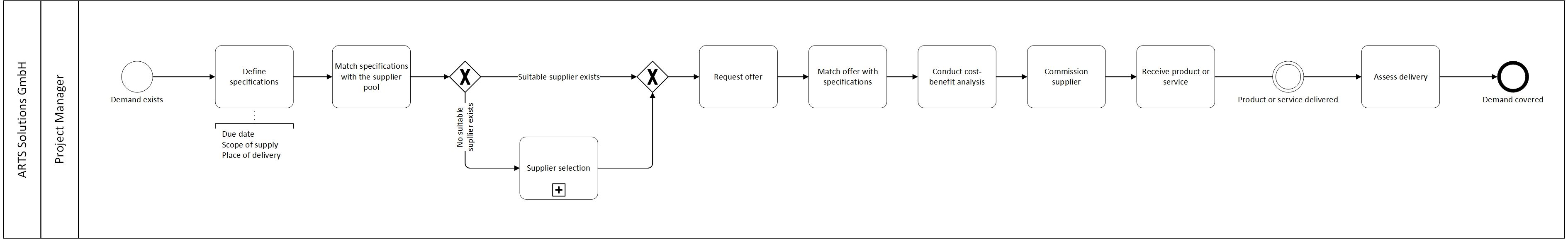 odoo CMS - a big picture