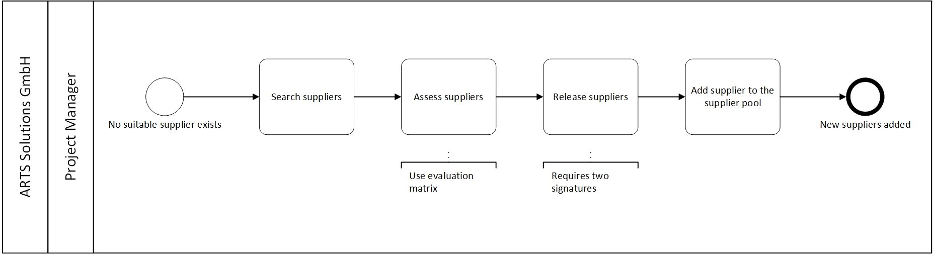 odoo CMS - a big picture