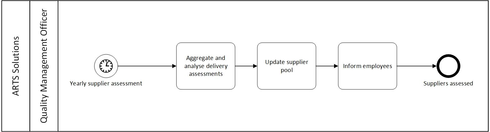 odoo CMS - a big picture