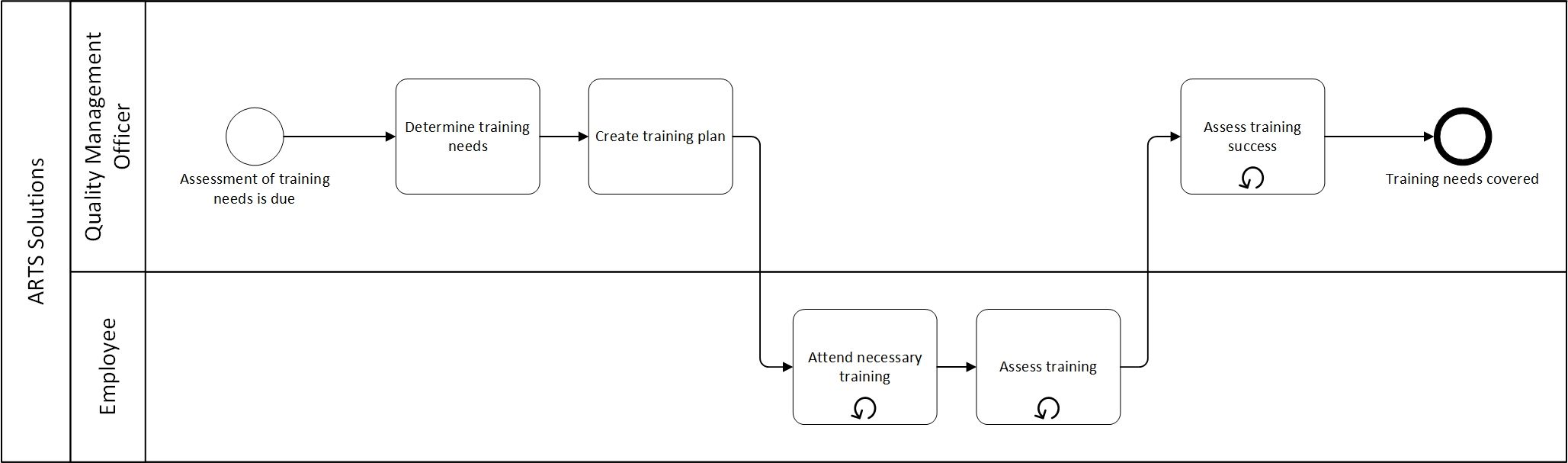 odoo CMS - a big picture