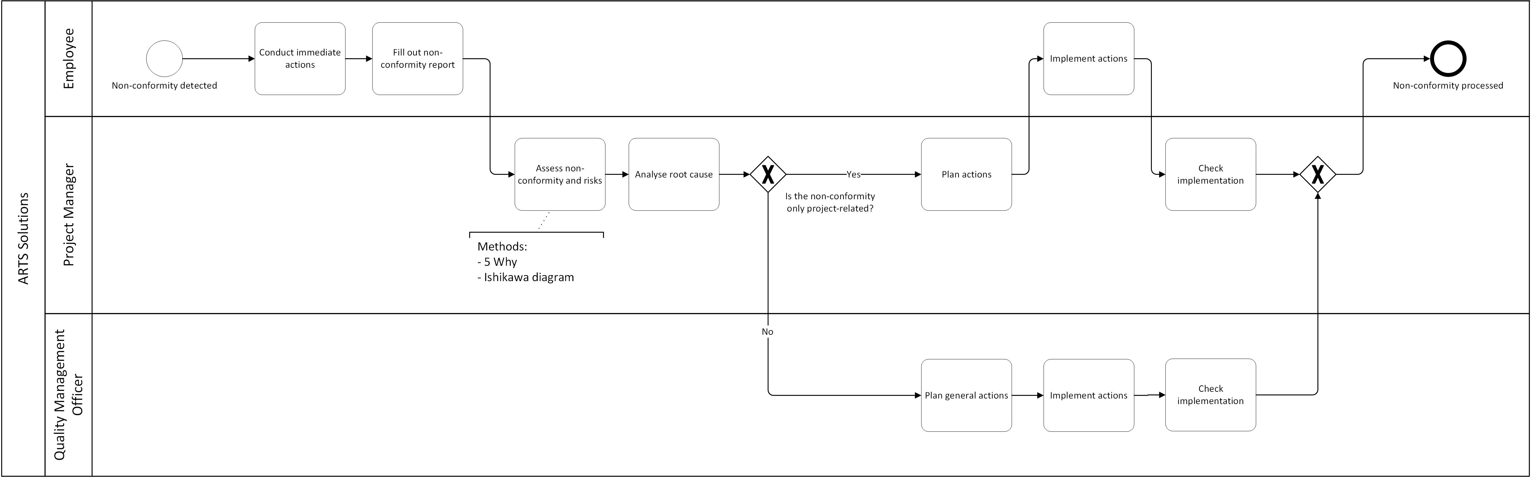 odoo CMS - a big picture