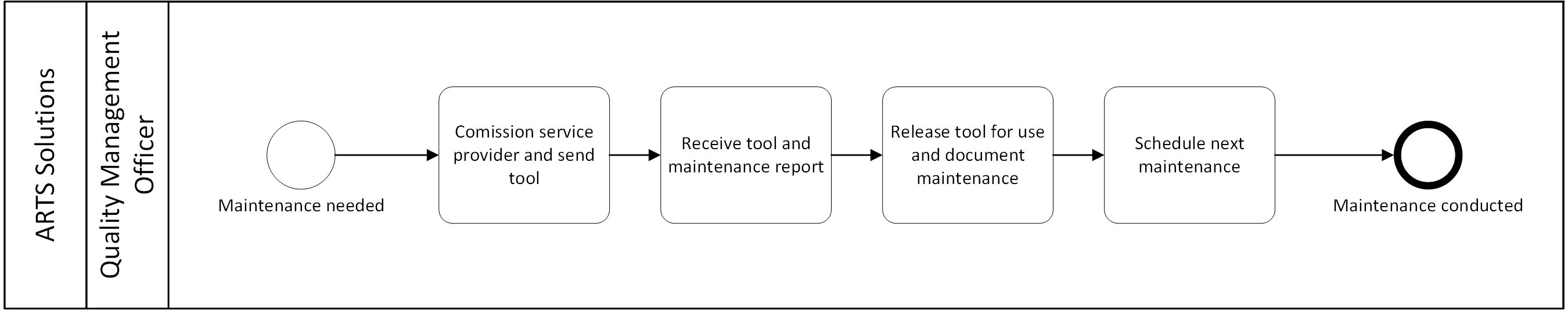 odoo CMS - a big picture