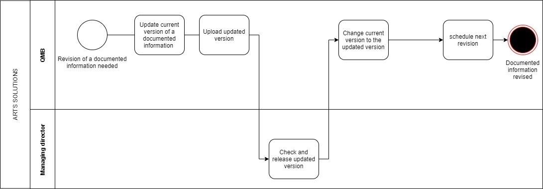 odoo CMS - a big picture